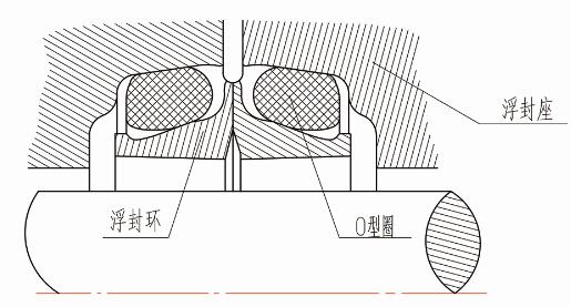 浮動油封的結構特點