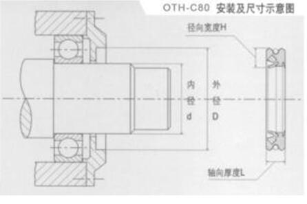 復合剖分式油封