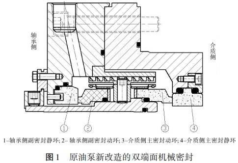圖1 雙端面機械密封結(jié)構(gòu)圖