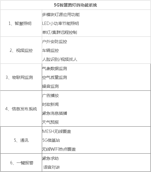 5G智慧燈桿/塔，5G智慧路燈